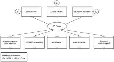 Add Bilingualism to the Mix: L2 Proficiency Modulates the Effect of Cognitive Reserve Proxies on Executive Performance in Healthy Aging